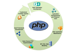 Our Web Applications Services